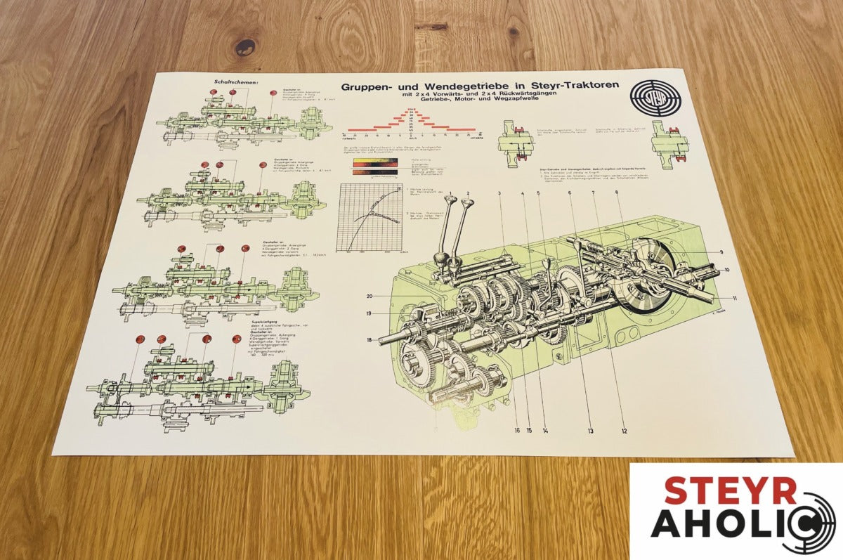 Steyr Gruppen- und Wendegetriebe Poster