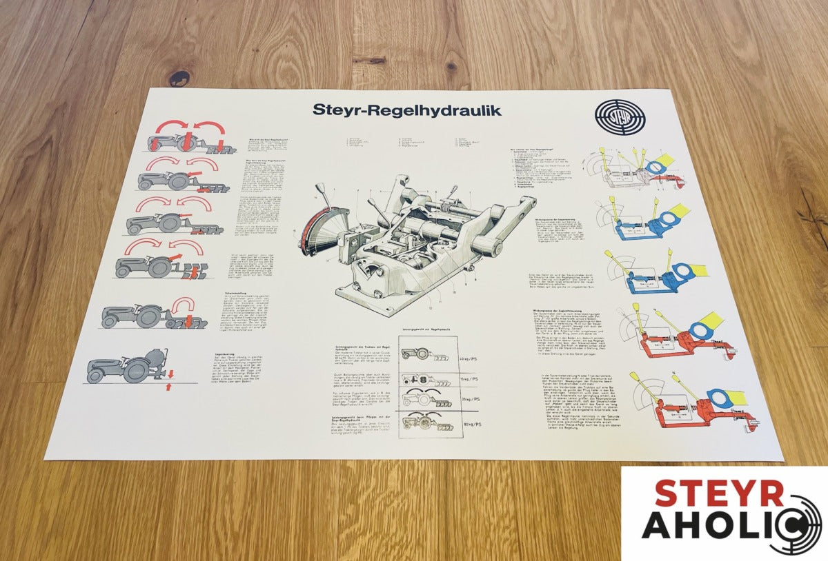 Steyr Regelhydraulik Poster