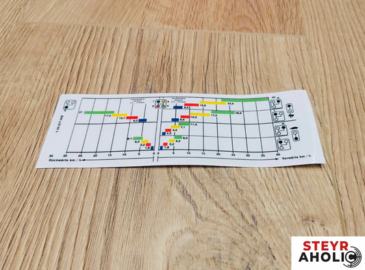Geschwindigkeitsaufkleber 40km/h Serie 900
